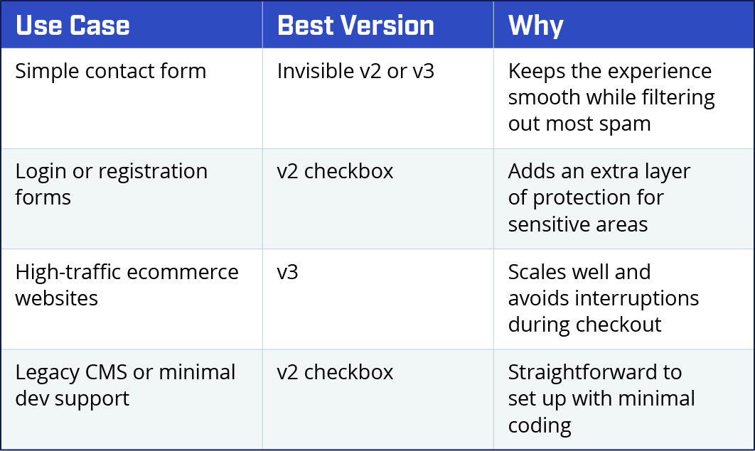 How to choose the right version for your site — quick guide